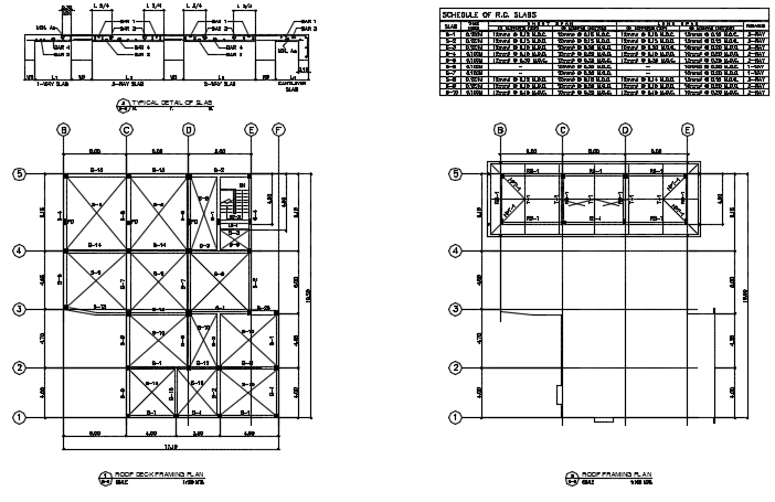 Roof Plan Detail Dwg File Cadbull