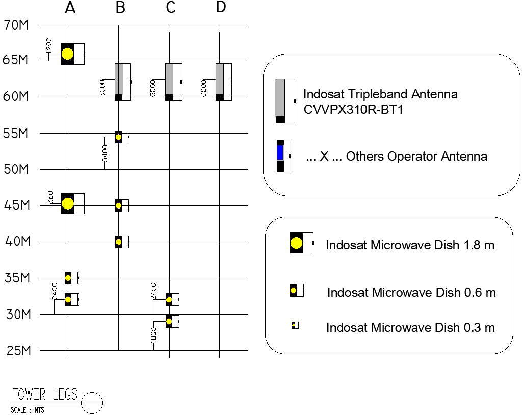 Tower Legs Triple Band Antenna Details In Autocad Dwg File Cadbull