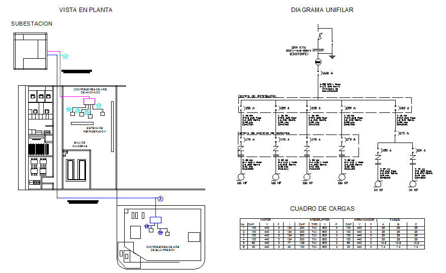 Industrial Project