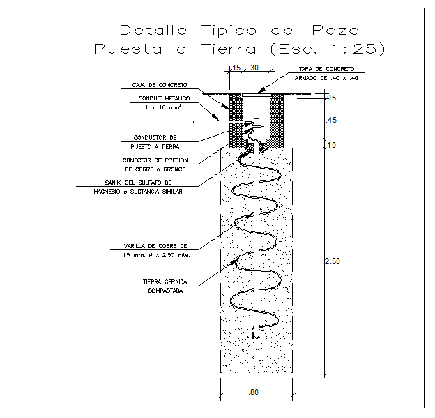 Well Detail