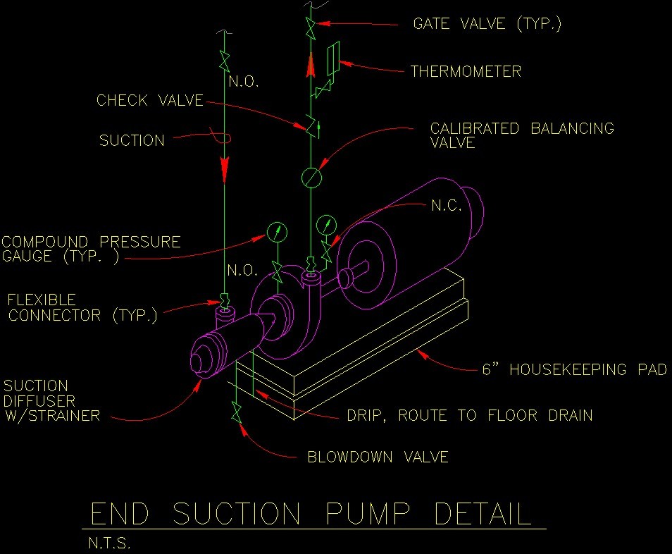 End suction pump.