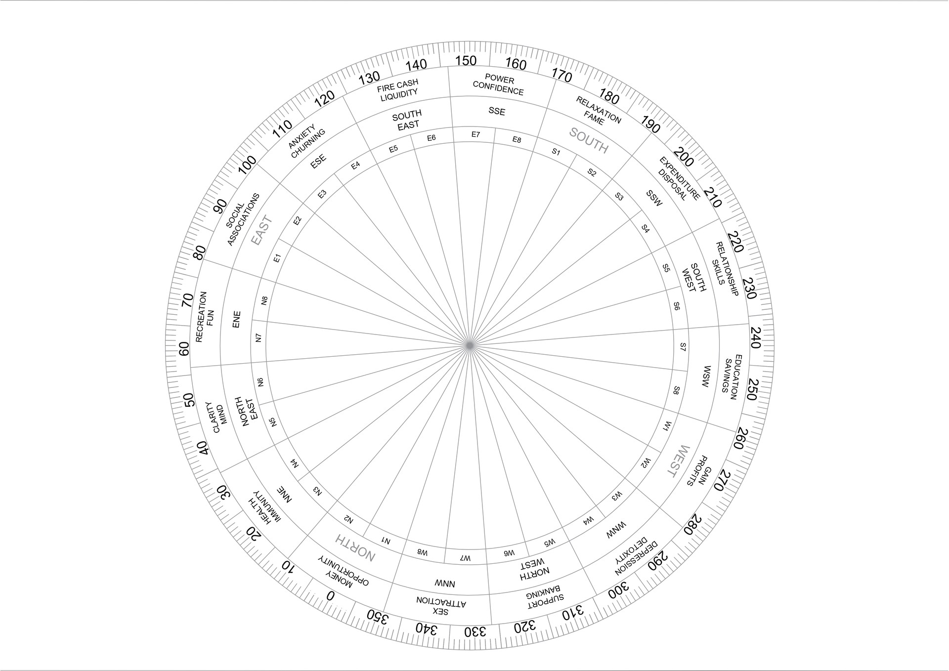Vastu Chakra AutoCAD DWG for Architects & Designers