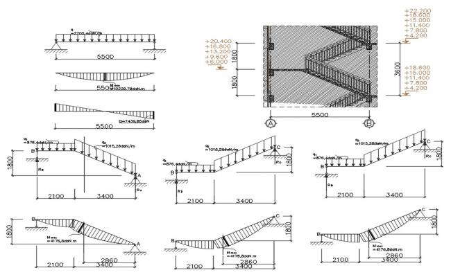 Staircase sectional and water tank construction details of flats dwg ...