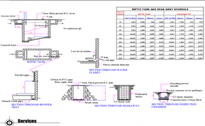 Size of sink detail dwg file, single and double sink detail - Cadbull