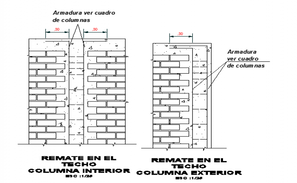 Brick Wall Detail - Cadbull