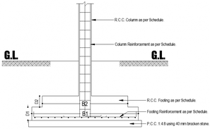 Section foundation details dwg file - Cadbull