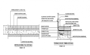 Luxurious toilet detail drawing specified in this AutoCAD file ...