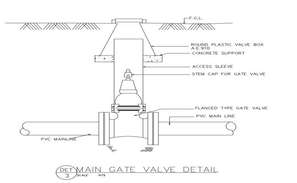 Sectional detail of a chemistry laboratory dwg file - Cadbull