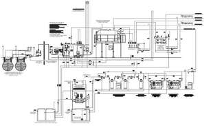 Machine detail view for slaughter house for leather plant dwg file ...