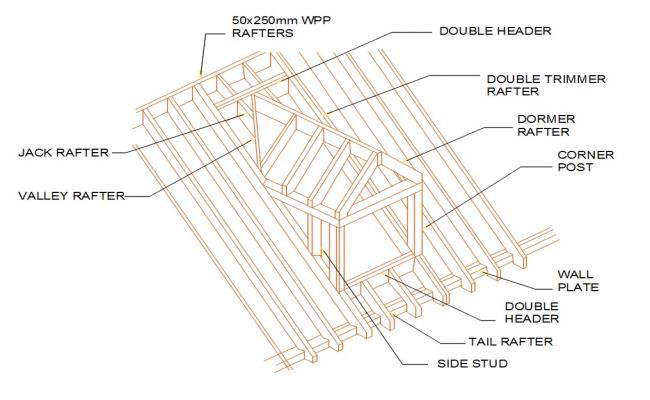 Typical foundation detail drawing in AutoCAD file. - Cadbull