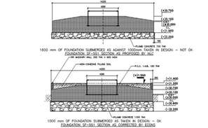 Foundation plan and truss details has given in the autocad 2D drawing ...