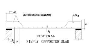 Reinforcement detail provided in this Autocad drawing file. Download ...