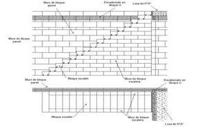 Tread And Riser Staircase Plan And Section Drawing DWG File - Cadbull