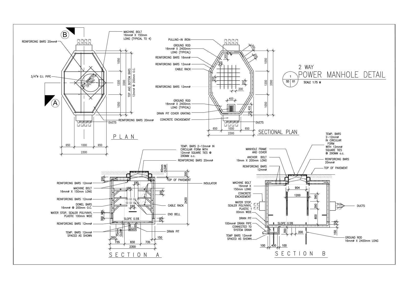 Manhole Butterfly Diagram