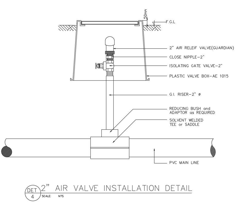 Double function safety valve temperature and pressure - Unival