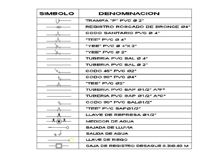 autocad downloadabel free electrical symbols library