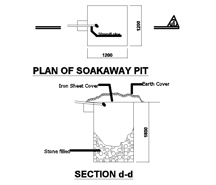 Southwest Architecture - Oregon Archaeology