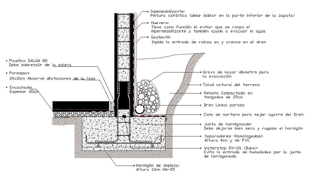 Structure detail - Cadbull