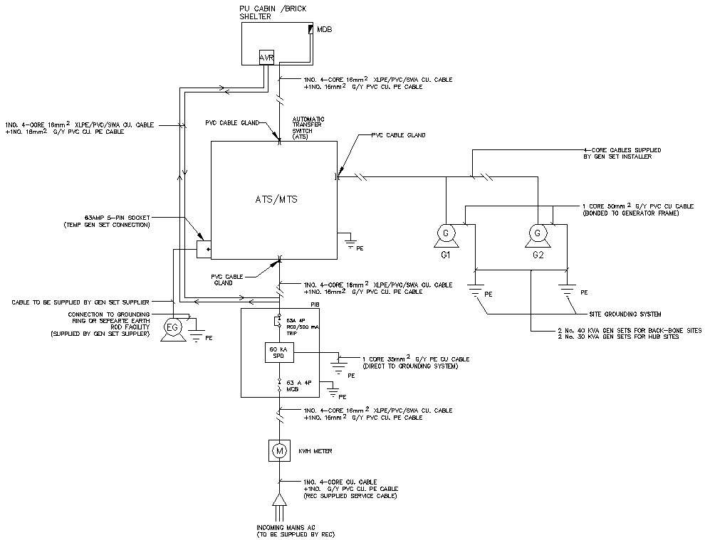 40meter telecommunication tower indoor Genset details are there in the ...