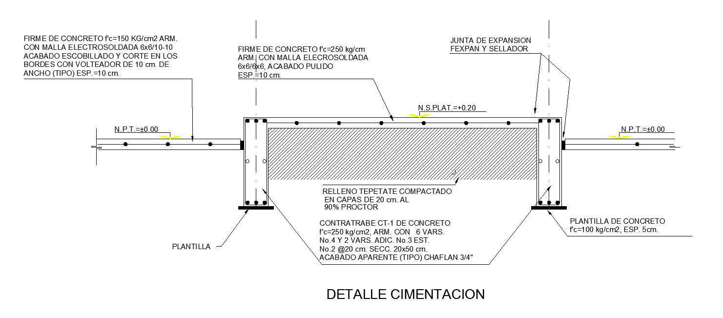 Detail Foundation - Cadbull