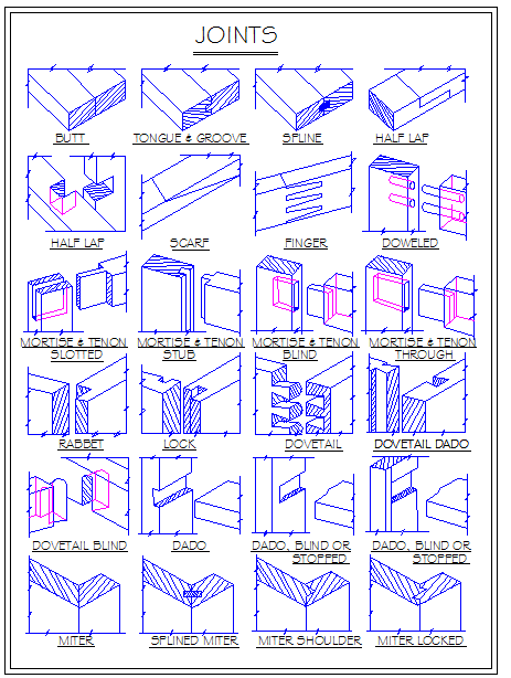 woodwork cad details