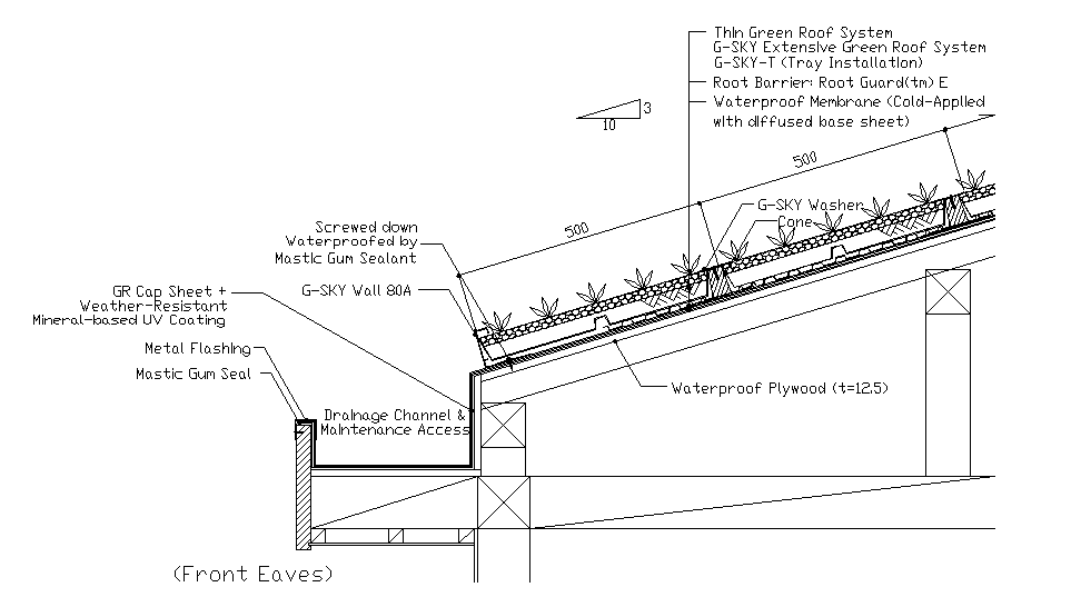 Roof detail. Roof detail Tji’s. Roof Systems for Windows. Roof flashing techniques.