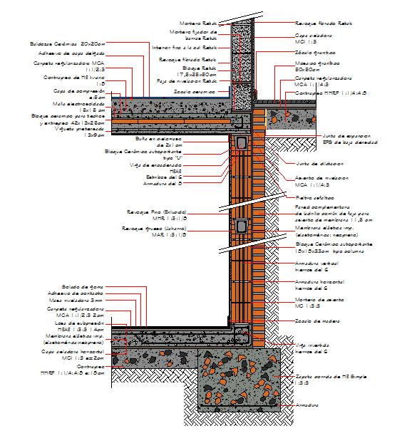 Basement Wall Design - Cadbull