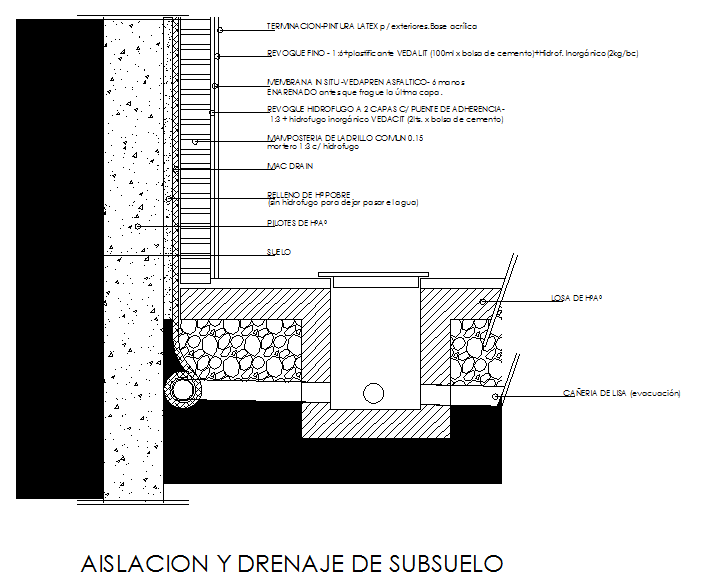 Structure Detail - Cadbull