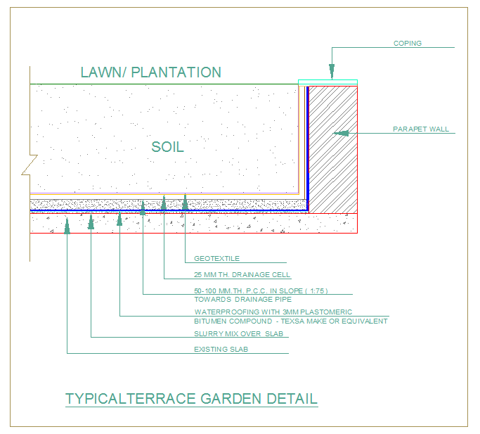 Typical Terrace Garden Detail Cadbull