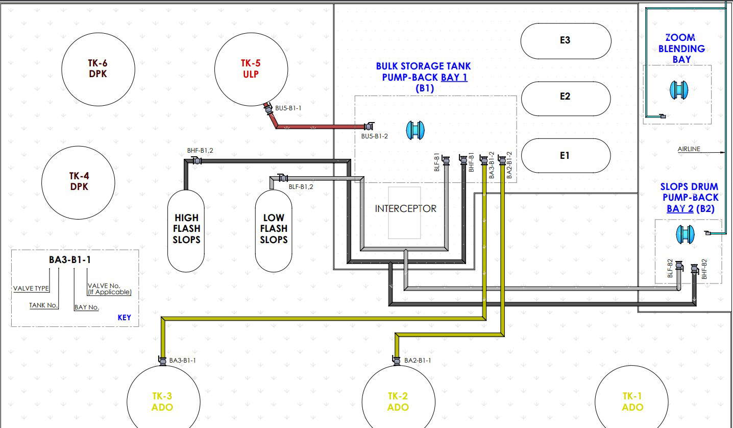 AIRCORPS TERMINAL - VALVE ALIGNMENT - PUMP-BACK OPERATIONS detail ...