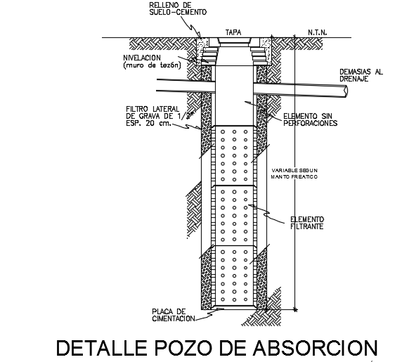 Absorption well structure detail drawing is given in this file - Cadbull