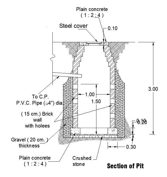 A section of pit CAD drawing is given in this file - Cadbull