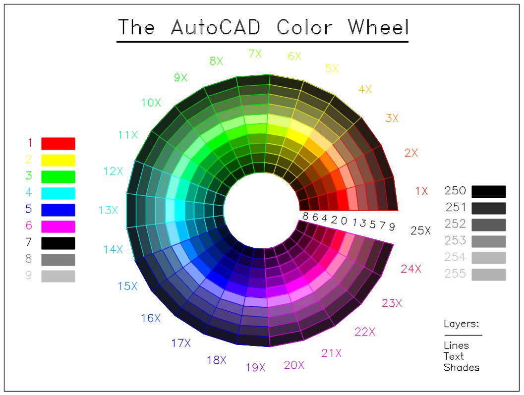 Цвет автокада. Цветовая палитра Автокад. AUTOCAD цвета. Палитра цветов в автокаде. Цветовое колесо матрица объектив.