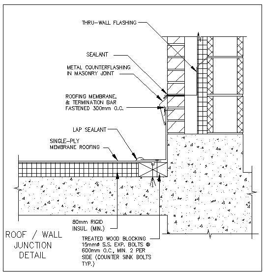 AutoCAD DWG Files for Seamless Roof and Wall Junctions - Cadbull