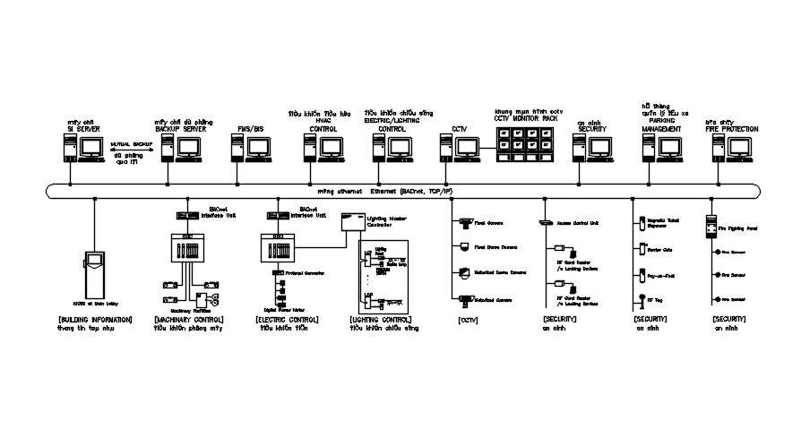 CCTV Cameras With Monitor Screen Design In Detail AutoCAD Drawing, Dwg ...