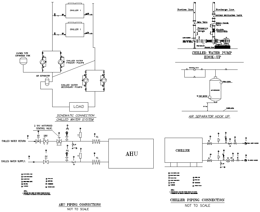 Chiller And AHU Piping Connection Details AutoCAD DWG Download - Cadbull