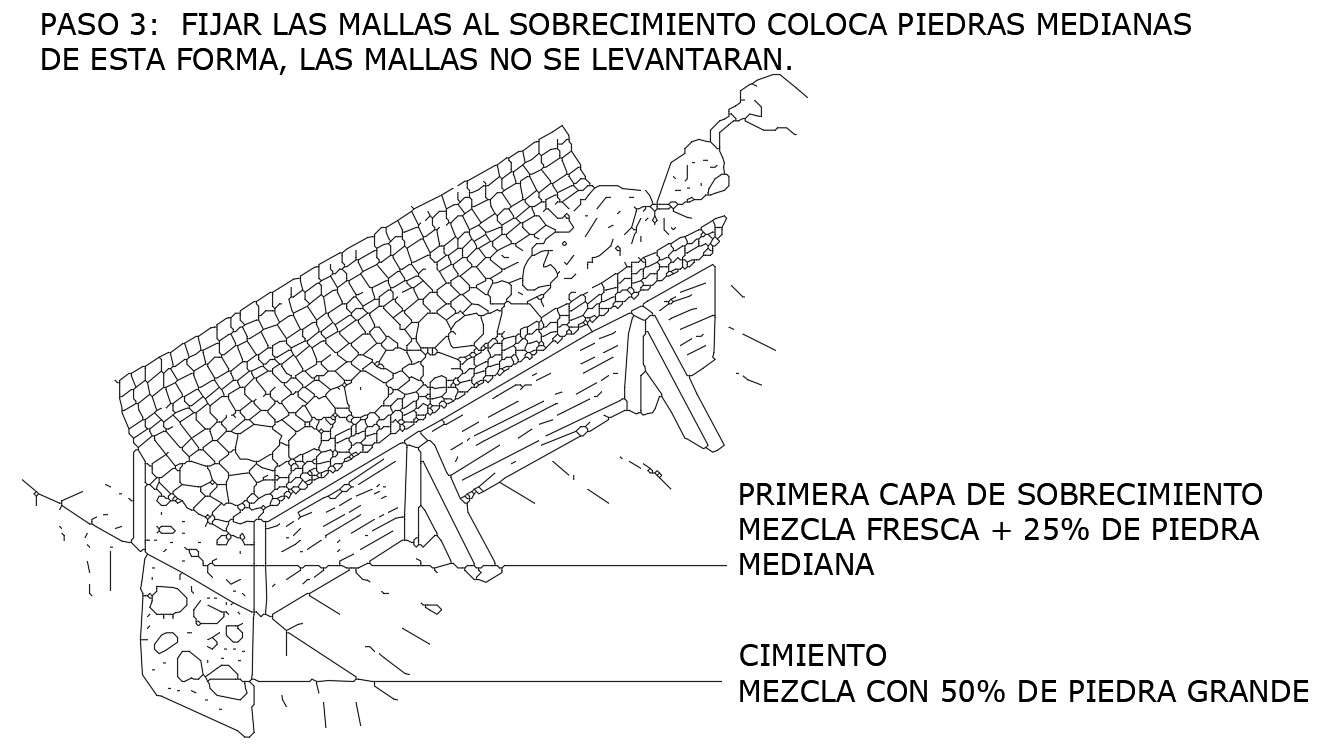 connection-of-ditch-and-mesh-overlap-detail-is-given-in-this-autocad