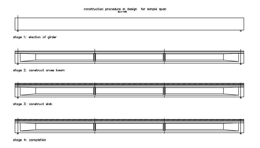 Construction procedure using simple span in AutoCAD, dwg file. - Cadbull