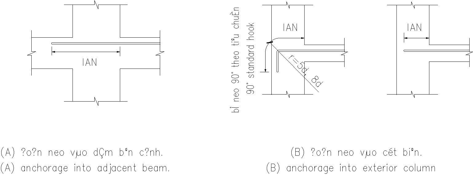 design-of-anchor-bar-in-beam-and-column-cadbull