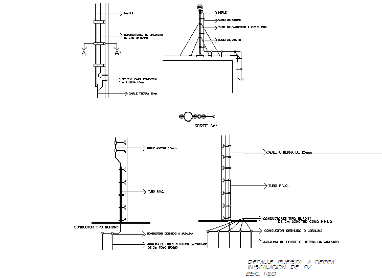 Detail of ground connection - Cadbull