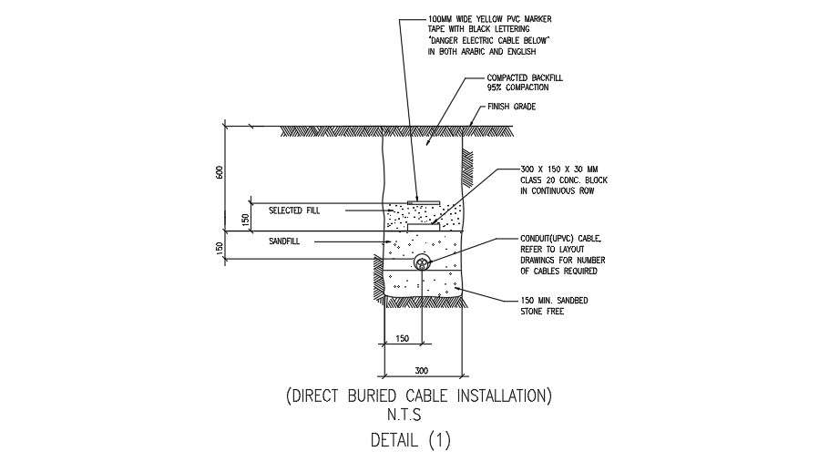 Detail buried cable insulation - Cadbull