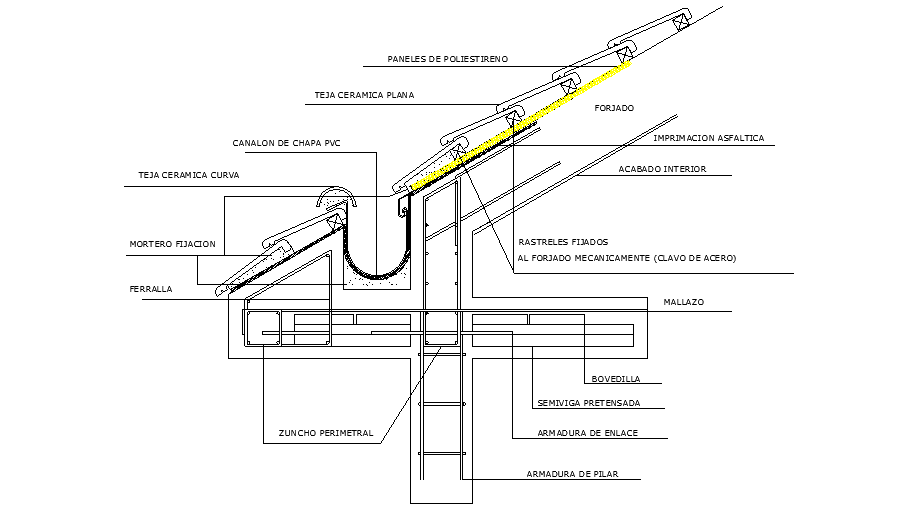 Details of inclined roof gutter Cadbull