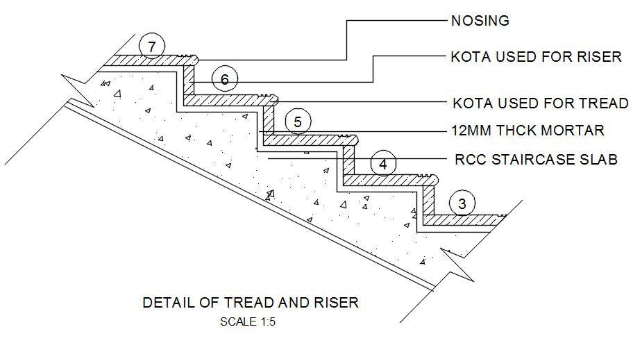 Details of tread and riser details are given in this Autocad drawing ...