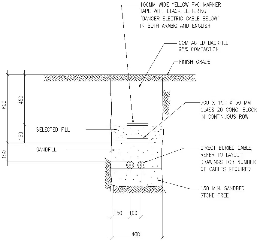 Direct buried cable details in AutoCAD, dwg file. - Cadbull