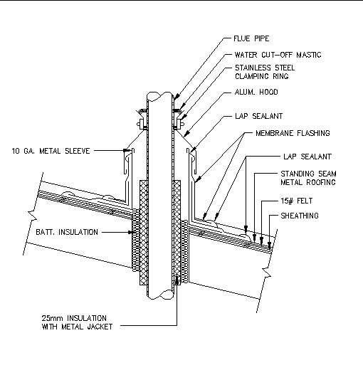 Efficiently Construct Roof Structures with Our CAD Files - Cadbull