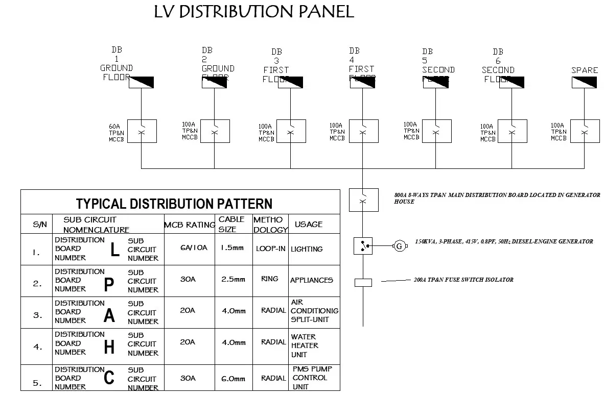 Electrical Designs Distribution Panel Cadbull