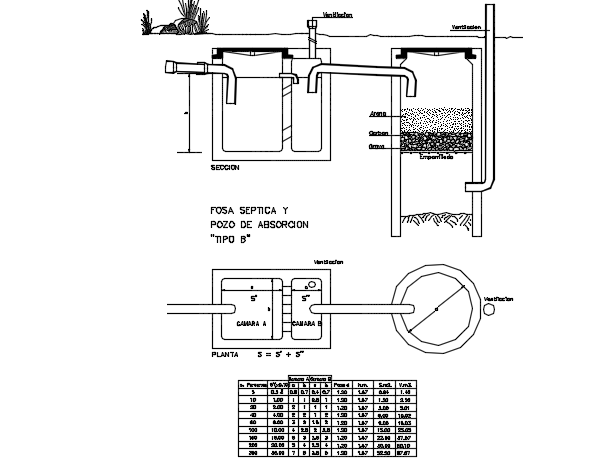 Elemental system septic grave detail dwg file - Cadbull