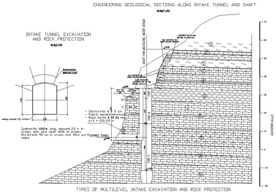 Engineering geological section along with intake tunnel and shaft