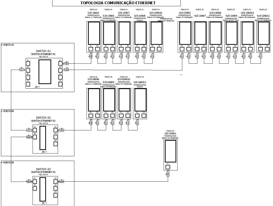 Ethernet communication topology in detailing - Cadbull