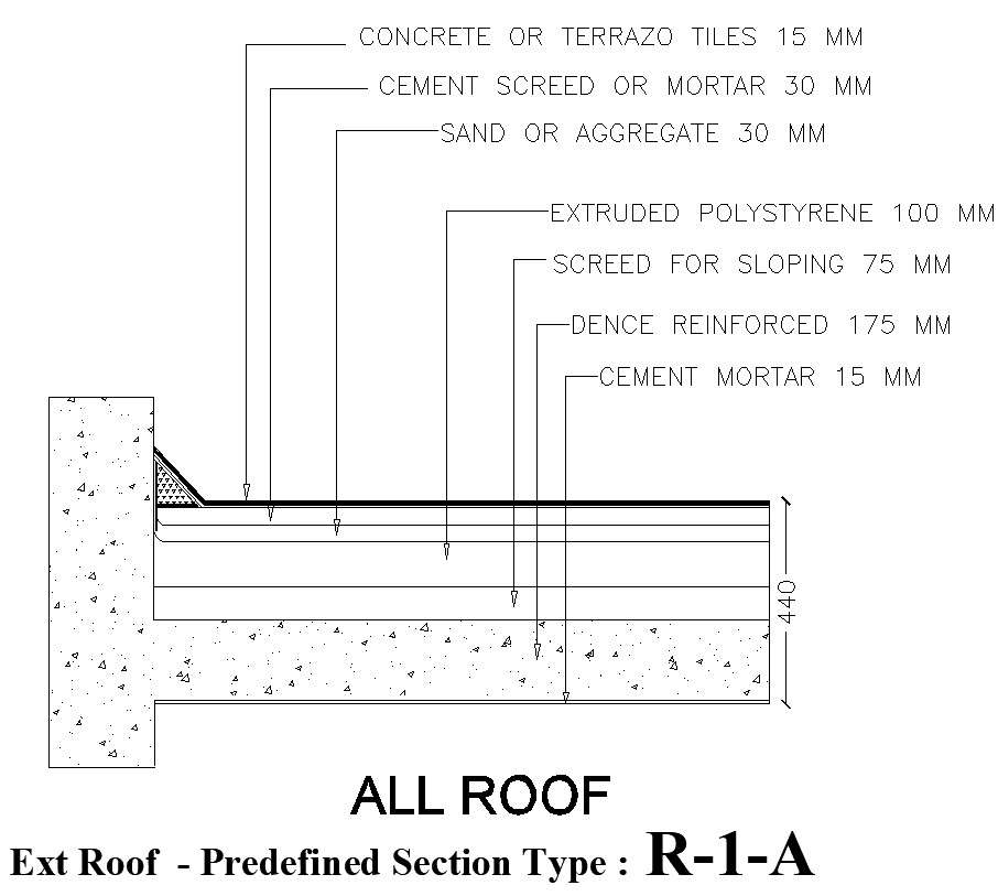 Ext - Roof predefined type details in AutoCAD, dwg file. - Cadbull